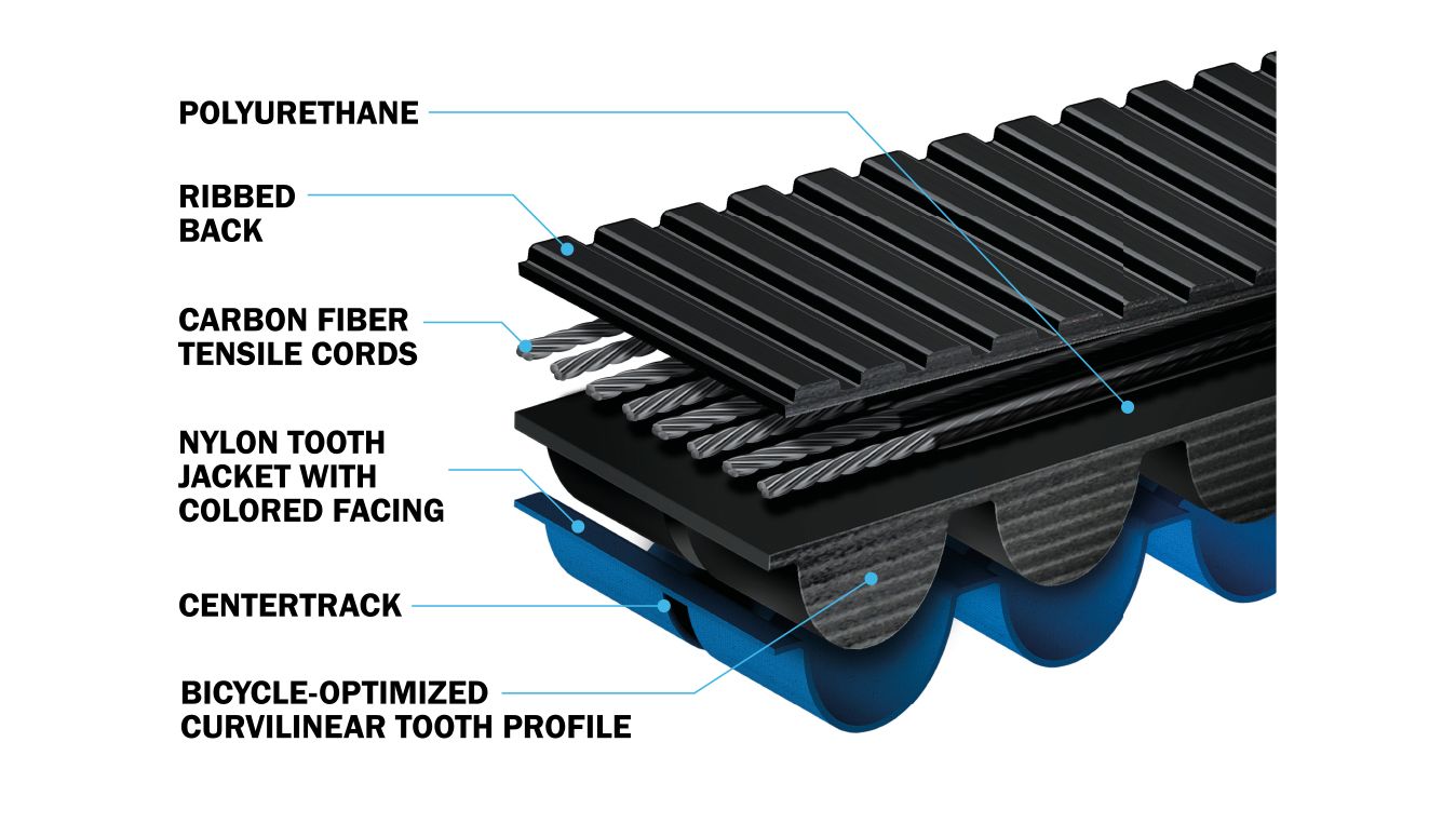 gates belt drive system